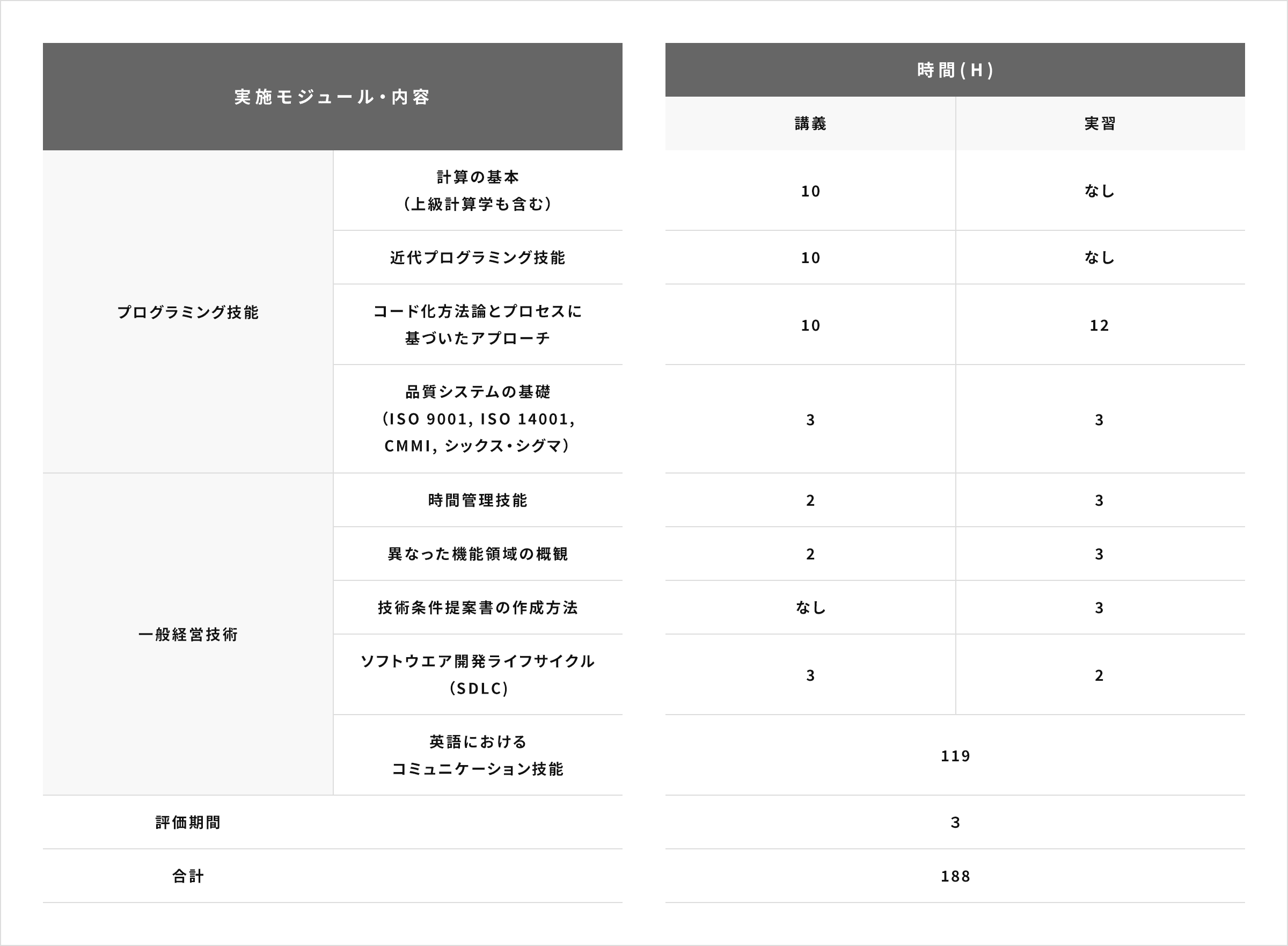 新入社員研修コース／スケジュール